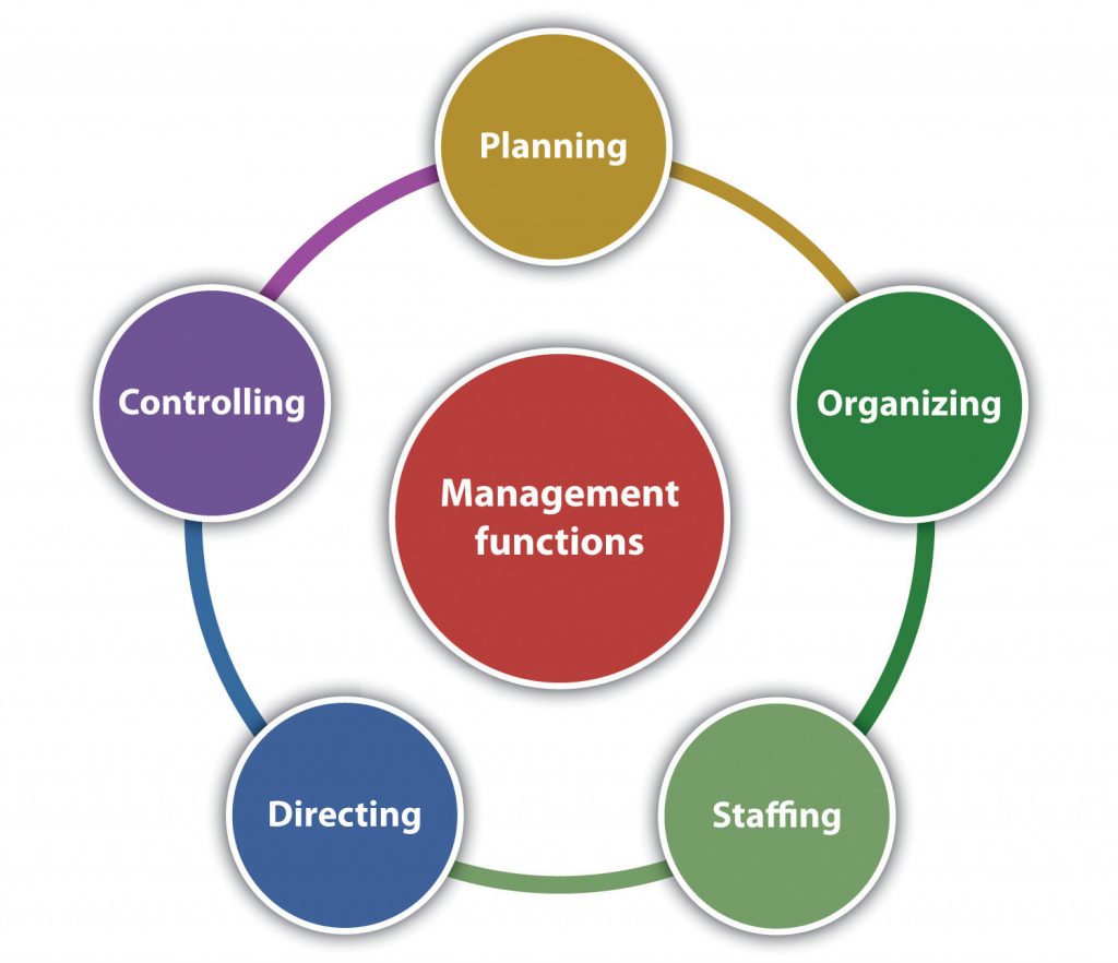 Quản lý doanh nghiệp: Các chức năng cơ bản của quản trị doanh nghiệp